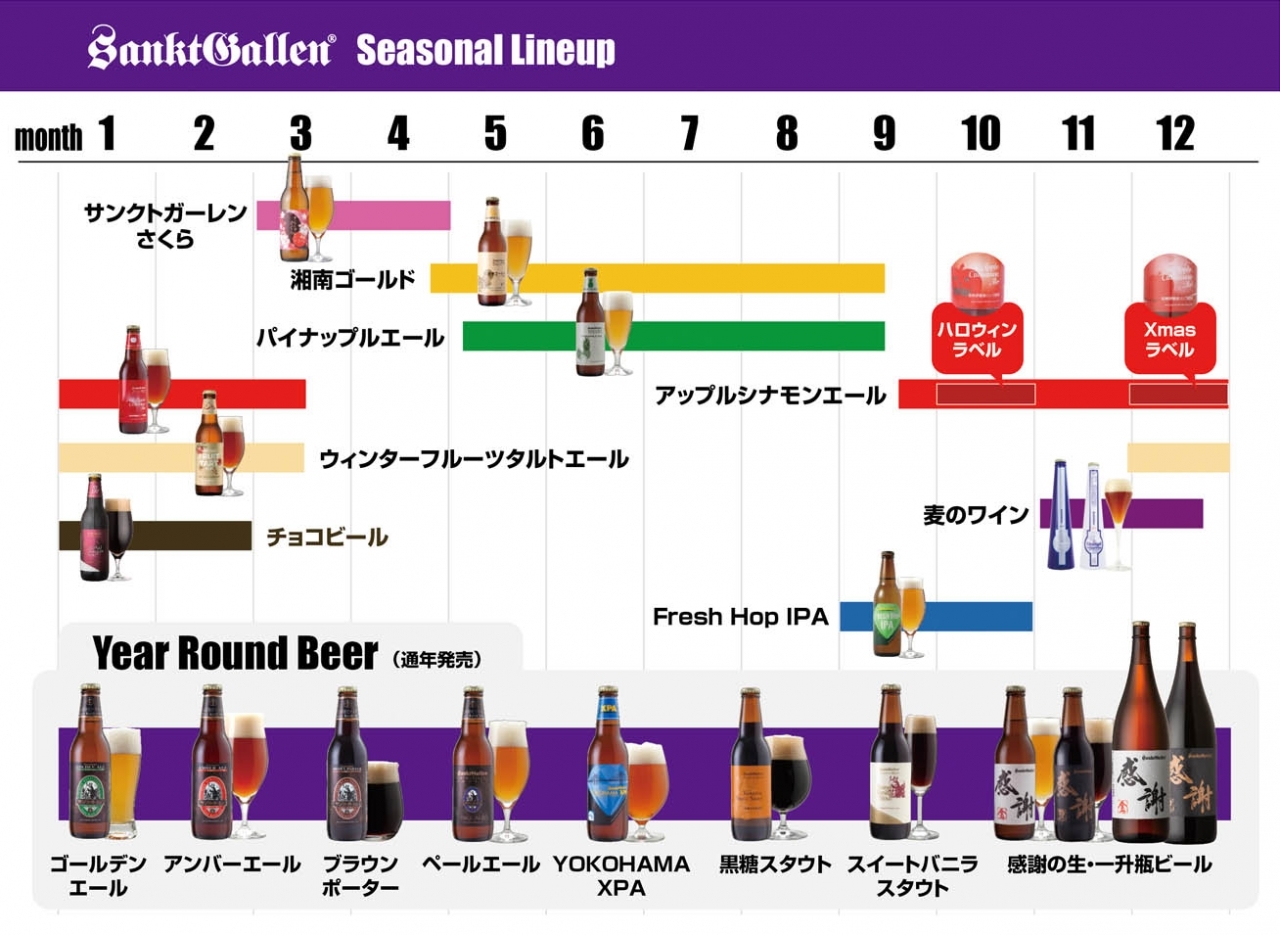 ビールラインナップ | 元祖地ビール屋【サンクトガーレン】